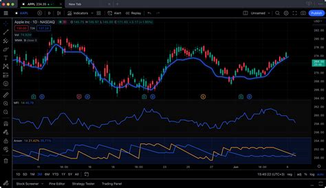All Philippines Stocks on One Page — TradingView.